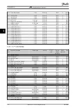 Preview for 276 page of Danfoss VLT AutomationDrive FC 302 Programming Manual