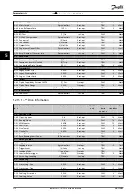 Preview for 280 page of Danfoss VLT AutomationDrive FC 302 Programming Manual