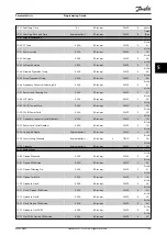 Preview for 281 page of Danfoss VLT AutomationDrive FC 302 Programming Manual