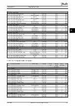 Preview for 291 page of Danfoss VLT AutomationDrive FC 302 Programming Manual