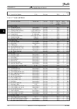 Preview for 296 page of Danfoss VLT AutomationDrive FC 302 Programming Manual