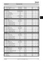 Preview for 299 page of Danfoss VLT AutomationDrive FC 302 Programming Manual