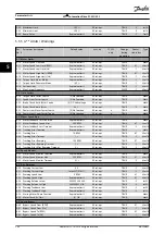 Preview for 300 page of Danfoss VLT AutomationDrive FC 302 Programming Manual