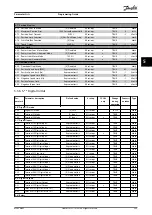 Preview for 301 page of Danfoss VLT AutomationDrive FC 302 Programming Manual