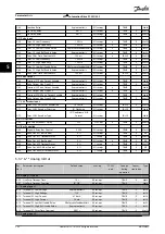 Preview for 302 page of Danfoss VLT AutomationDrive FC 302 Programming Manual