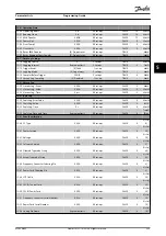 Preview for 311 page of Danfoss VLT AutomationDrive FC 302 Programming Manual