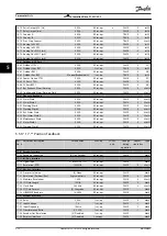 Preview for 314 page of Danfoss VLT AutomationDrive FC 302 Programming Manual