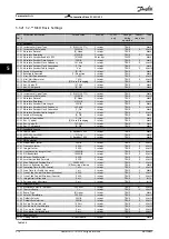 Preview for 318 page of Danfoss VLT AutomationDrive FC 302 Programming Manual