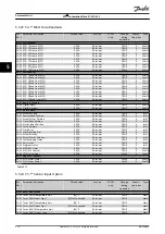 Preview for 320 page of Danfoss VLT AutomationDrive FC 302 Programming Manual