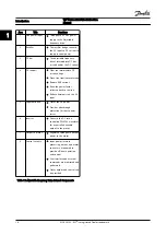 Preview for 11 page of Danfoss VLT AutomationDrive FC 303 Instruction Manual