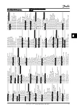 Preview for 46 page of Danfoss VLT AutomationDrive FC 303 Instruction Manual