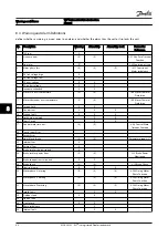 Preview for 61 page of Danfoss VLT AutomationDrive FC 303 Instruction Manual