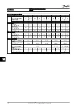 Preview for 77 page of Danfoss VLT AutomationDrive FC 303 Instruction Manual