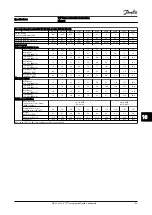 Preview for 78 page of Danfoss VLT AutomationDrive FC 303 Instruction Manual