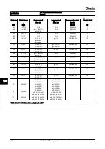 Preview for 93 page of Danfoss VLT AutomationDrive FC 303 Instruction Manual