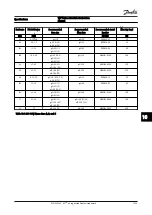 Preview for 94 page of Danfoss VLT AutomationDrive FC 303 Instruction Manual