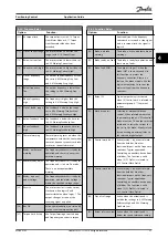 Предварительный просмотр 22 страницы Danfoss VLT AutomationDrive FC 360 Application Manual