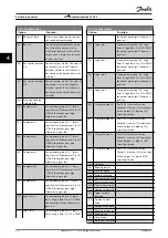 Preview for 23 page of Danfoss VLT AutomationDrive FC 360 Application Manual