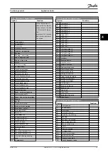 Предварительный просмотр 24 страницы Danfoss VLT AutomationDrive FC 360 Application Manual