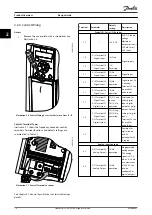 Предварительный просмотр 18 страницы Danfoss VLT AutomationDrive FC 360 Design Manual