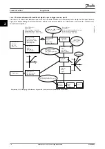 Preview for 30 page of Danfoss VLT AutomationDrive FC 360 Design Manual