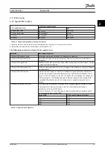 Preview for 31 page of Danfoss VLT AutomationDrive FC 360 Design Manual