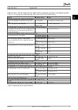 Preview for 33 page of Danfoss VLT AutomationDrive FC 360 Design Manual