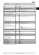 Preview for 37 page of Danfoss VLT AutomationDrive FC 360 Design Manual