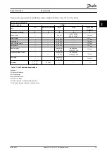 Preview for 41 page of Danfoss VLT AutomationDrive FC 360 Design Manual