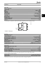 Предварительный просмотр 55 страницы Danfoss VLT AutomationDrive FC 360 Design Manual