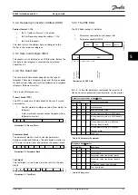 Предварительный просмотр 65 страницы Danfoss VLT AutomationDrive FC 360 Design Manual