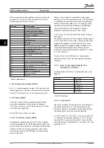 Предварительный просмотр 66 страницы Danfoss VLT AutomationDrive FC 360 Design Manual