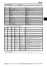 Предварительный просмотр 71 страницы Danfoss VLT AutomationDrive FC 360 Design Manual