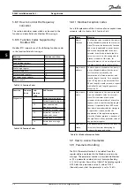 Предварительный просмотр 72 страницы Danfoss VLT AutomationDrive FC 360 Design Manual