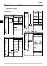 Предварительный просмотр 80 страницы Danfoss VLT AutomationDrive FC 360 Design Manual