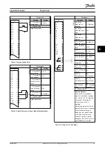 Предварительный просмотр 81 страницы Danfoss VLT AutomationDrive FC 360 Design Manual