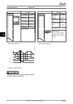 Предварительный просмотр 82 страницы Danfoss VLT AutomationDrive FC 360 Design Manual