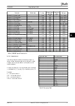 Preview for 39 page of Danfoss VLT AutomationDrive FC 360 Programming Manual