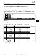 Preview for 43 page of Danfoss VLT AutomationDrive FC 360 Programming Manual