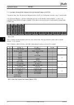 Preview for 44 page of Danfoss VLT AutomationDrive FC 360 Programming Manual
