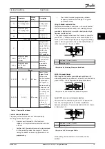 Preview for 21 page of Danfoss VLT AutomationDrive FC 360 Quick Manual