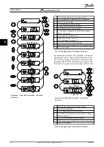 Предварительный просмотр 28 страницы Danfoss VLT AutomationDrive FC 360 Quick Manual