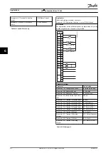 Preview for 42 page of Danfoss VLT AutomationDrive FC 360 Quick Manual