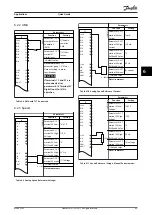 Preview for 45 page of Danfoss VLT AutomationDrive FC 360 Quick Manual