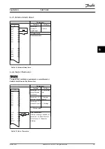 Preview for 47 page of Danfoss VLT AutomationDrive FC 360 Quick Manual