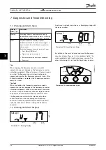 Preview for 48 page of Danfoss VLT AutomationDrive FC 360 Quick Manual