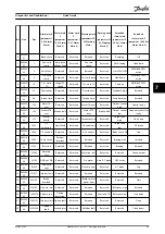 Preview for 51 page of Danfoss VLT AutomationDrive FC 360 Quick Manual