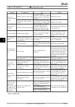 Preview for 54 page of Danfoss VLT AutomationDrive FC 360 Quick Manual