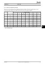 Preview for 63 page of Danfoss VLT AutomationDrive FC 360 Quick Manual