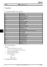 Предварительный просмотр 64 страницы Danfoss VLT AutomationDrive FC 360 Quick Manual